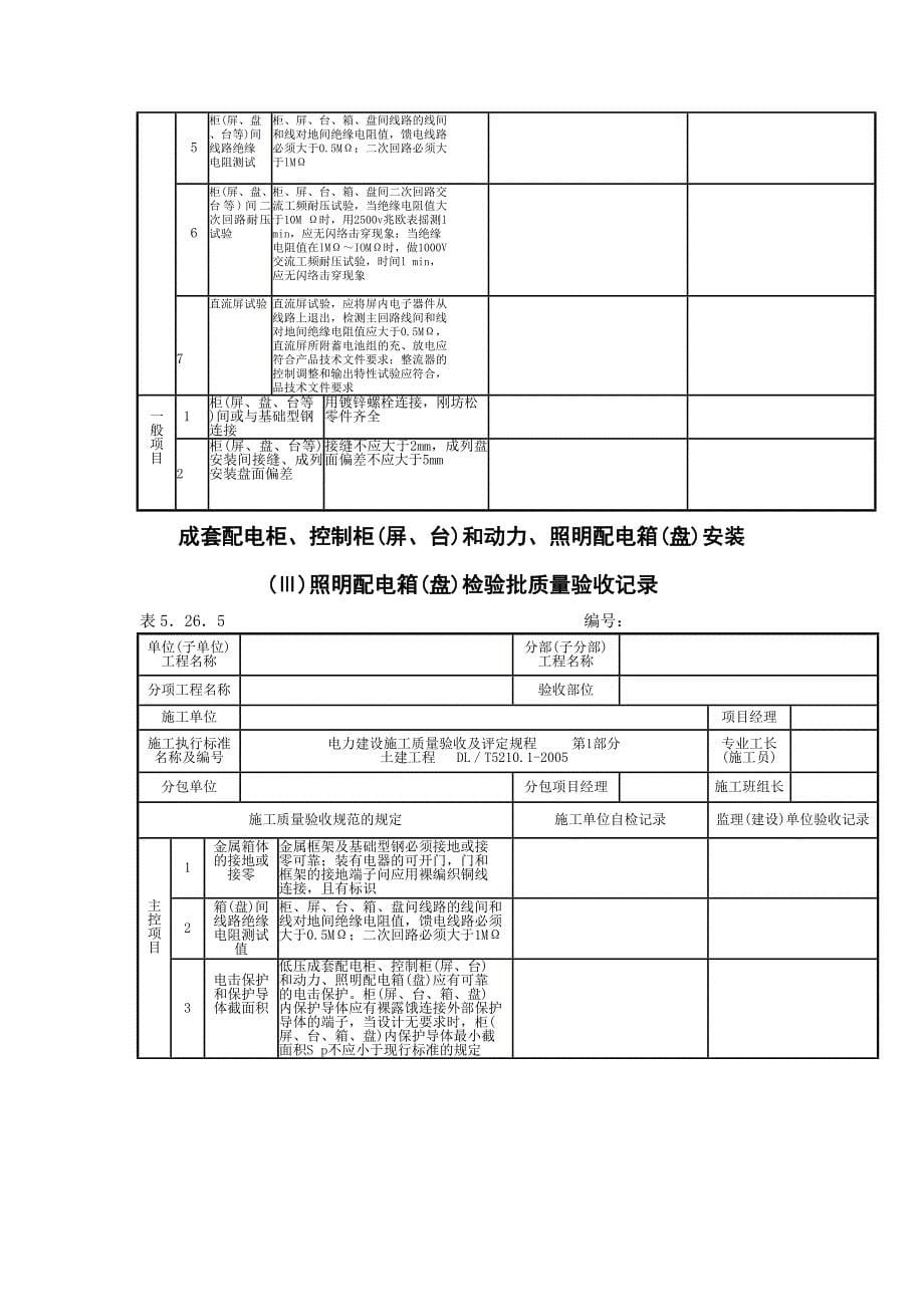 《精编》各种设备安装检验批质量验收记录_第5页