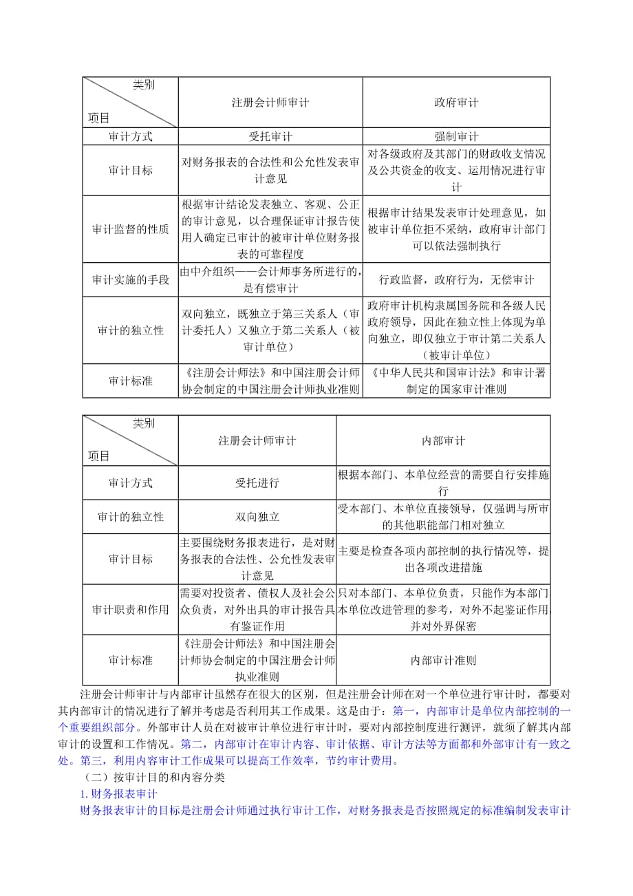 《精编》审计的定义、分类与方法_第4页