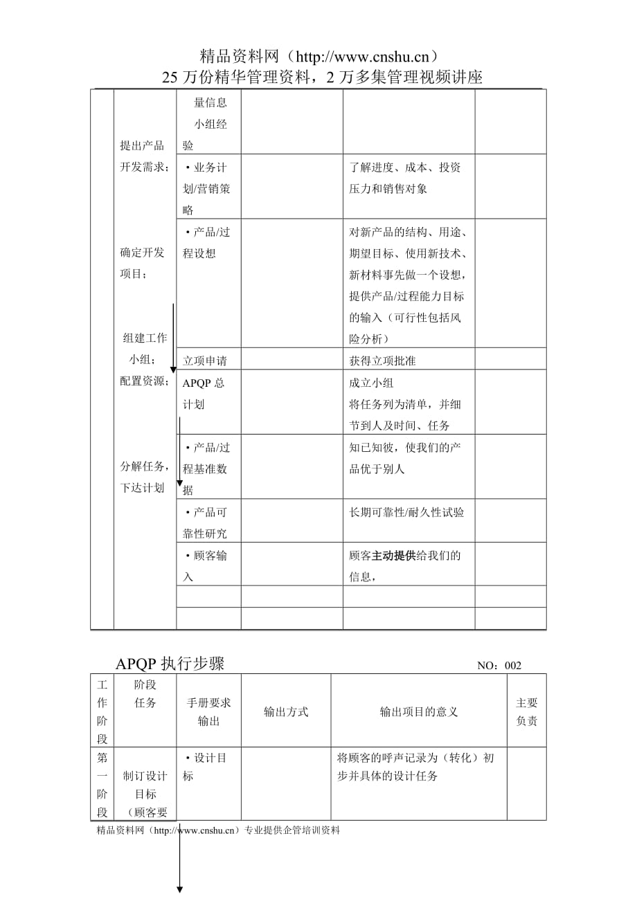 2020APQP执行步骤_第2页