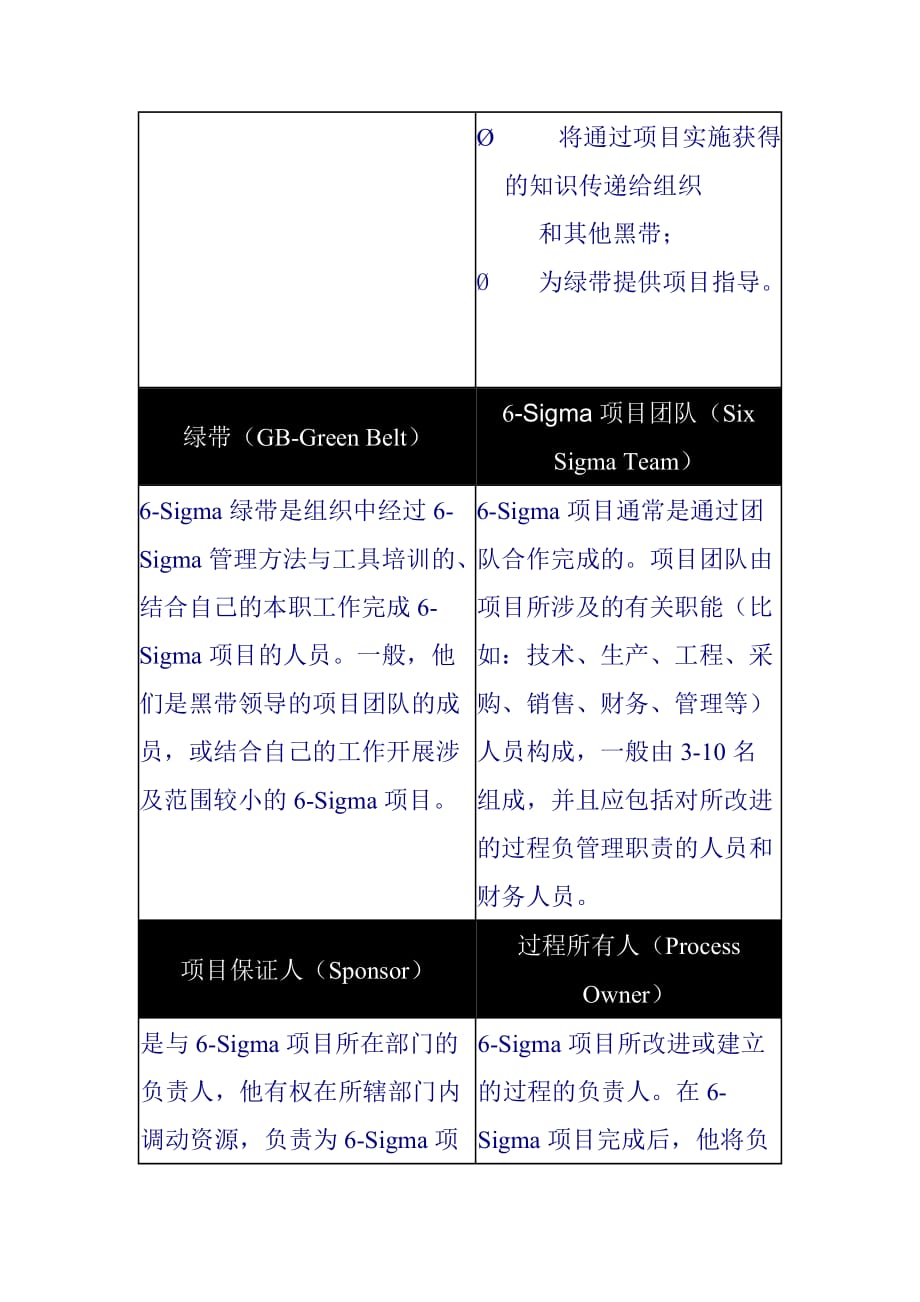 20206-Sigma管理系列讲座六_第4页