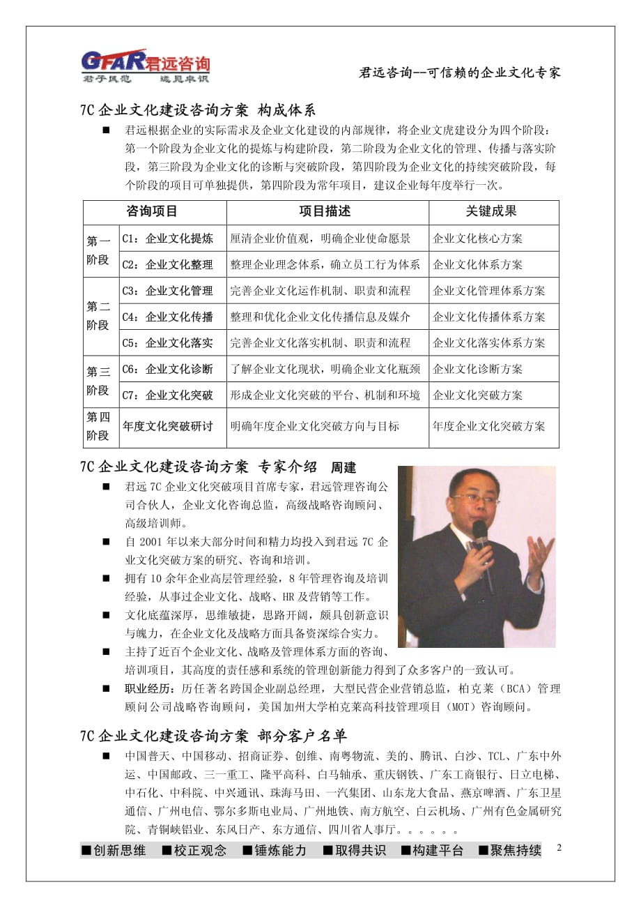 君远7C企业文化建设咨询方案(广州君远企业文化管理咨询公司企业文化咨询解决方案)_第2页