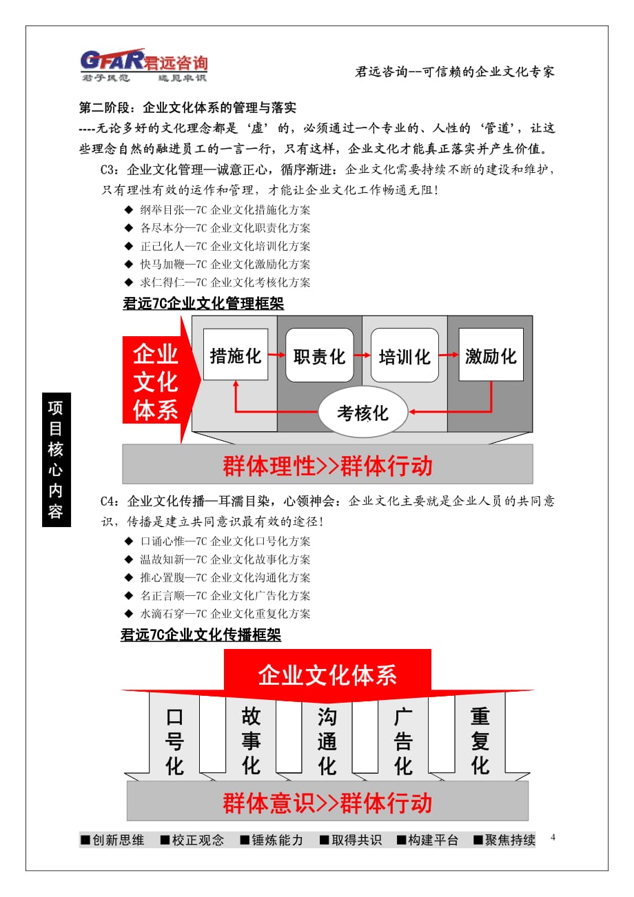 君远7C企业文化建设咨询方案(广州君远企业文化管理咨询公司企业文化咨询解决方案)_第4页