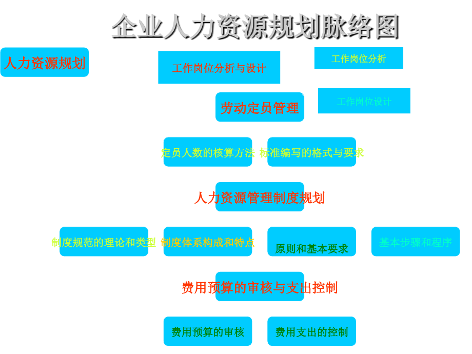 《精编》企业人力资源规划讲稿_第4页