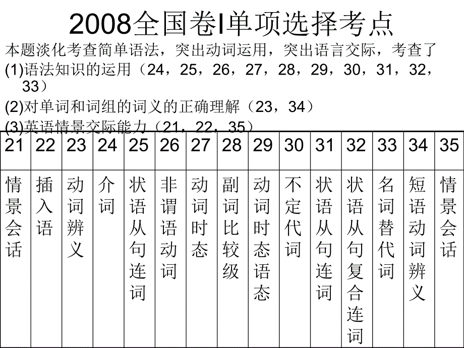 《精编》全国卷I试题结构模式与分数分布_第3页