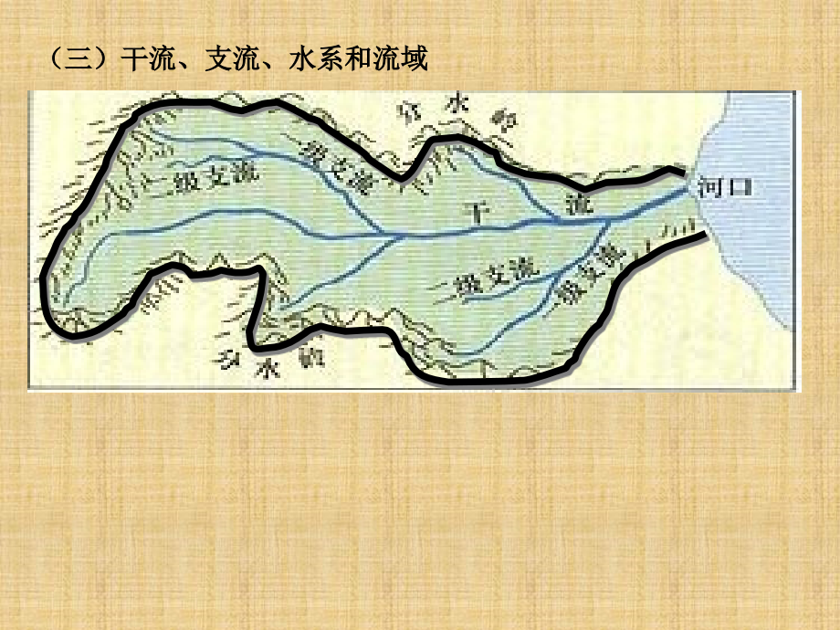 第五节 中国的河流与湖泊-我的课件精编版_第3页