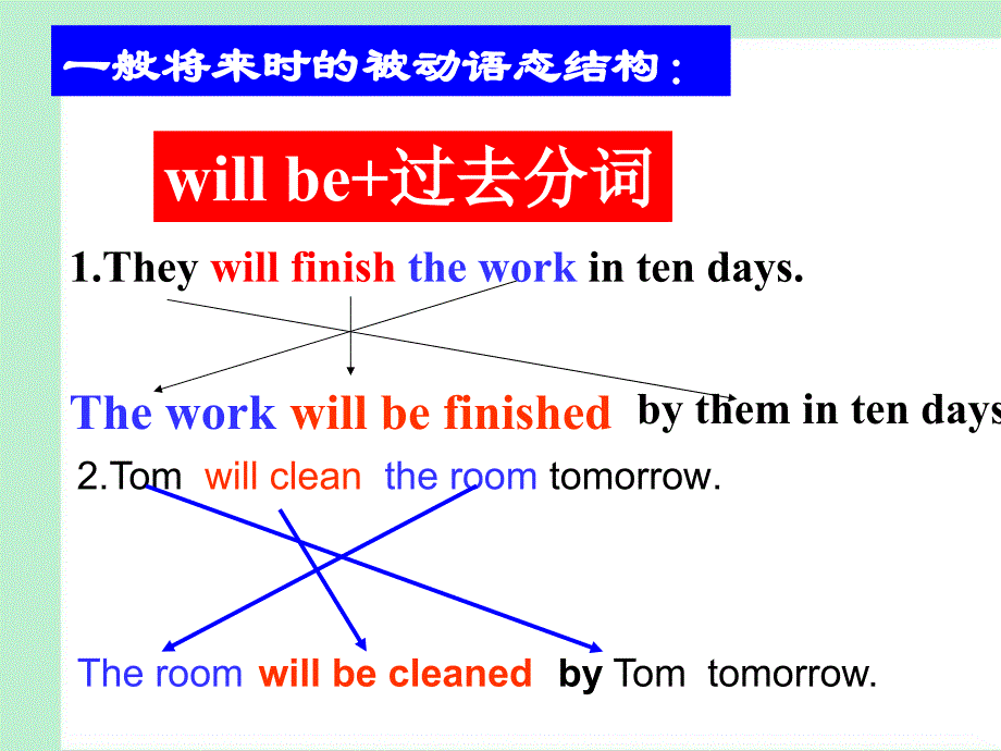 高考英语被动语态教学课件PPT模板_第3页