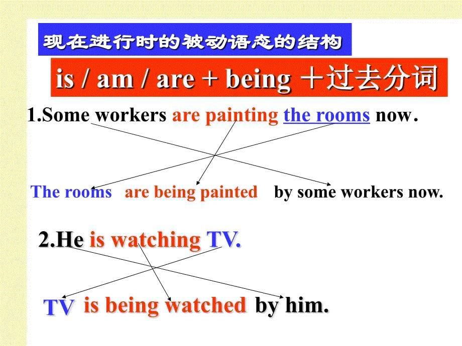 高考英语被动语态教学课件PPT模板_第5页