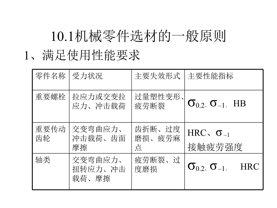 《精编》试论机械零件选材_第2页