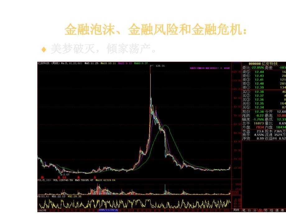 《精编》金融学经典培训资料_第5页