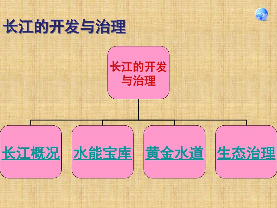 最新八年级上册人教版地理课件长江精编版_第2页