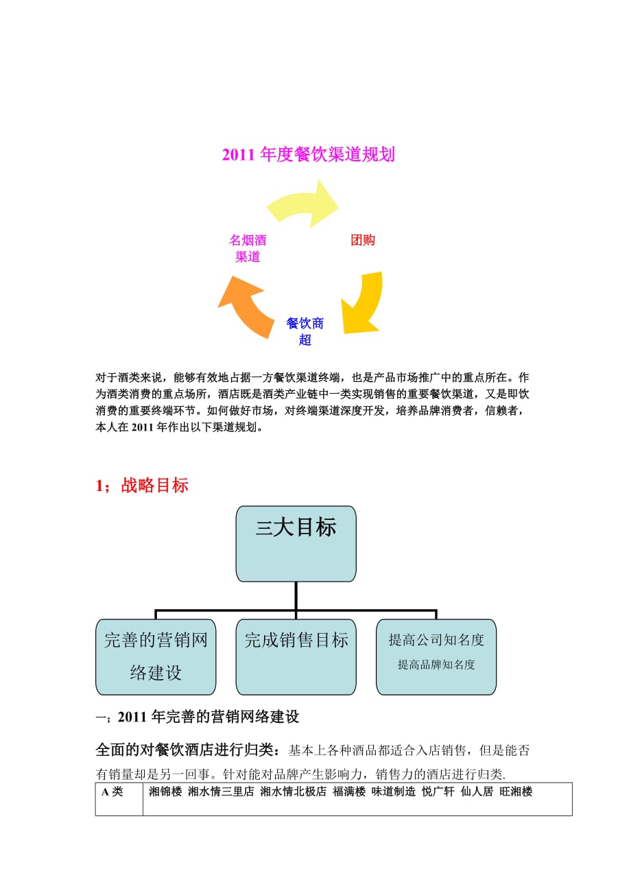 《精编》餐饮年度渠道规划_第1页