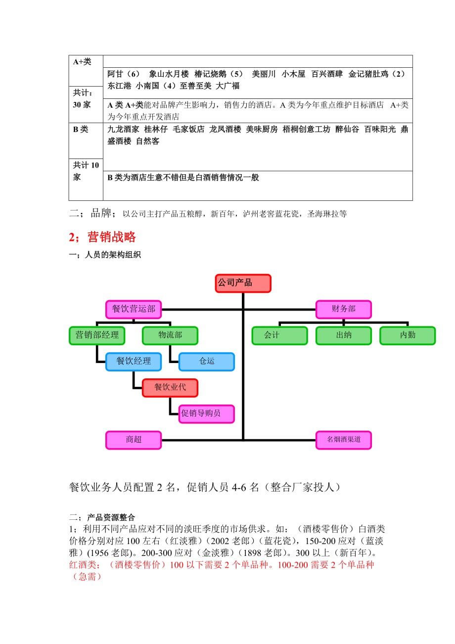 《精编》餐饮年度渠道规划_第2页