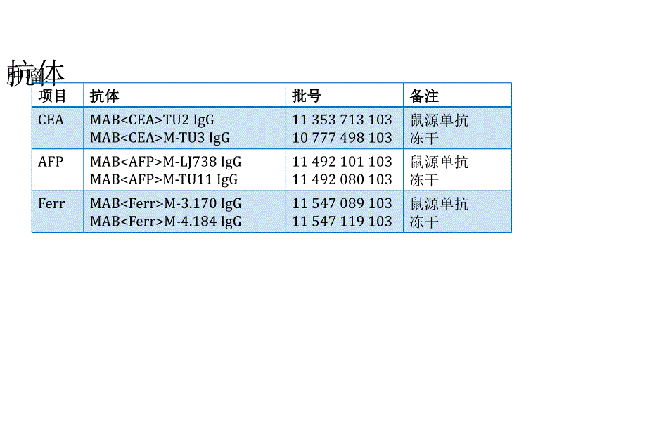 2020年整理roche免疫产品原料简介（五月二十六）.ppt_第3页