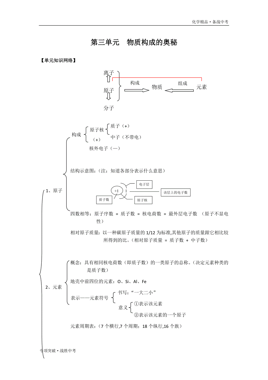 2020年中考化学 物质构成的奥秘：原子、分子、离子（教师版）_第1页