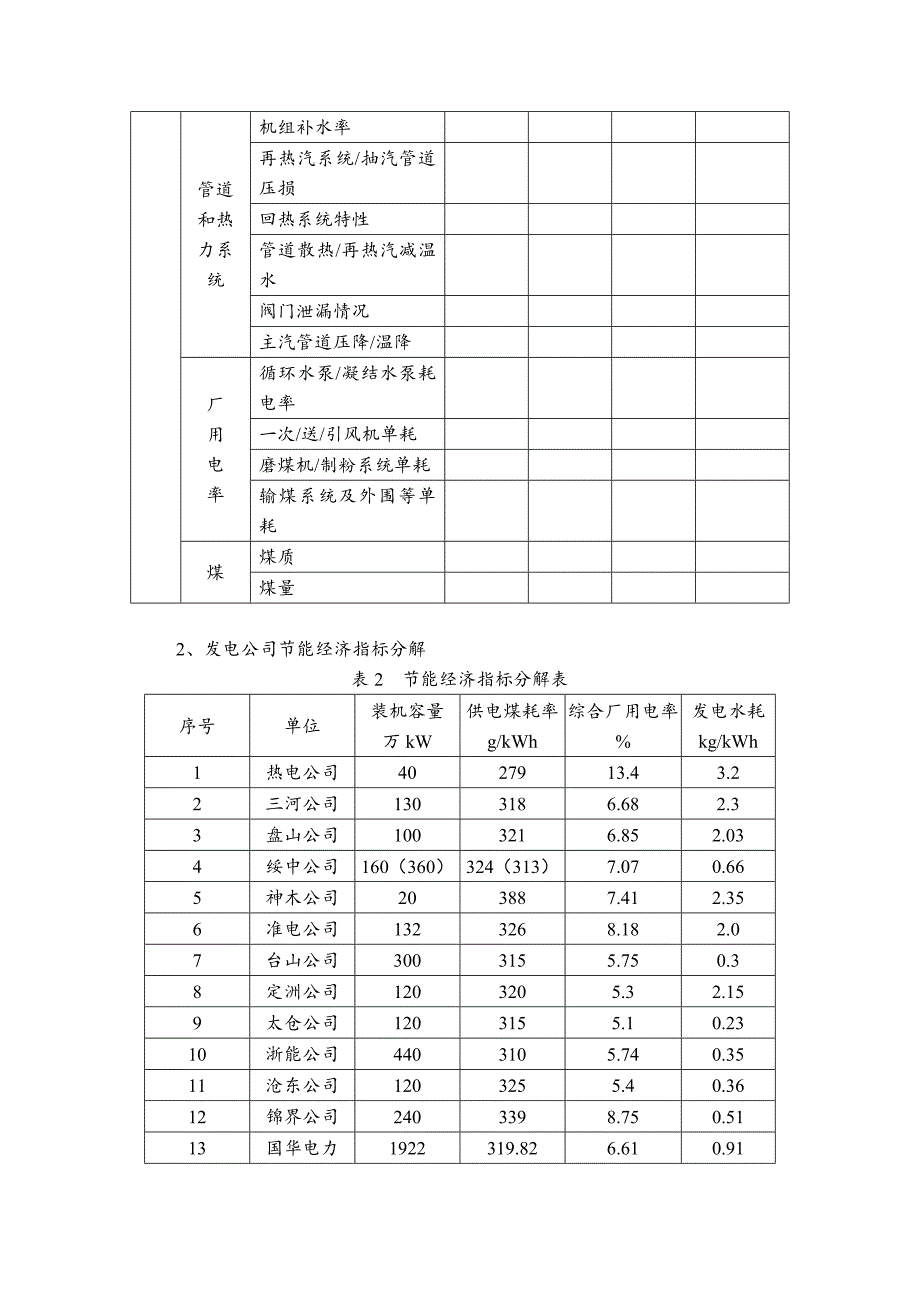 《精编》国华电力机组技术经济指标分析_第2页