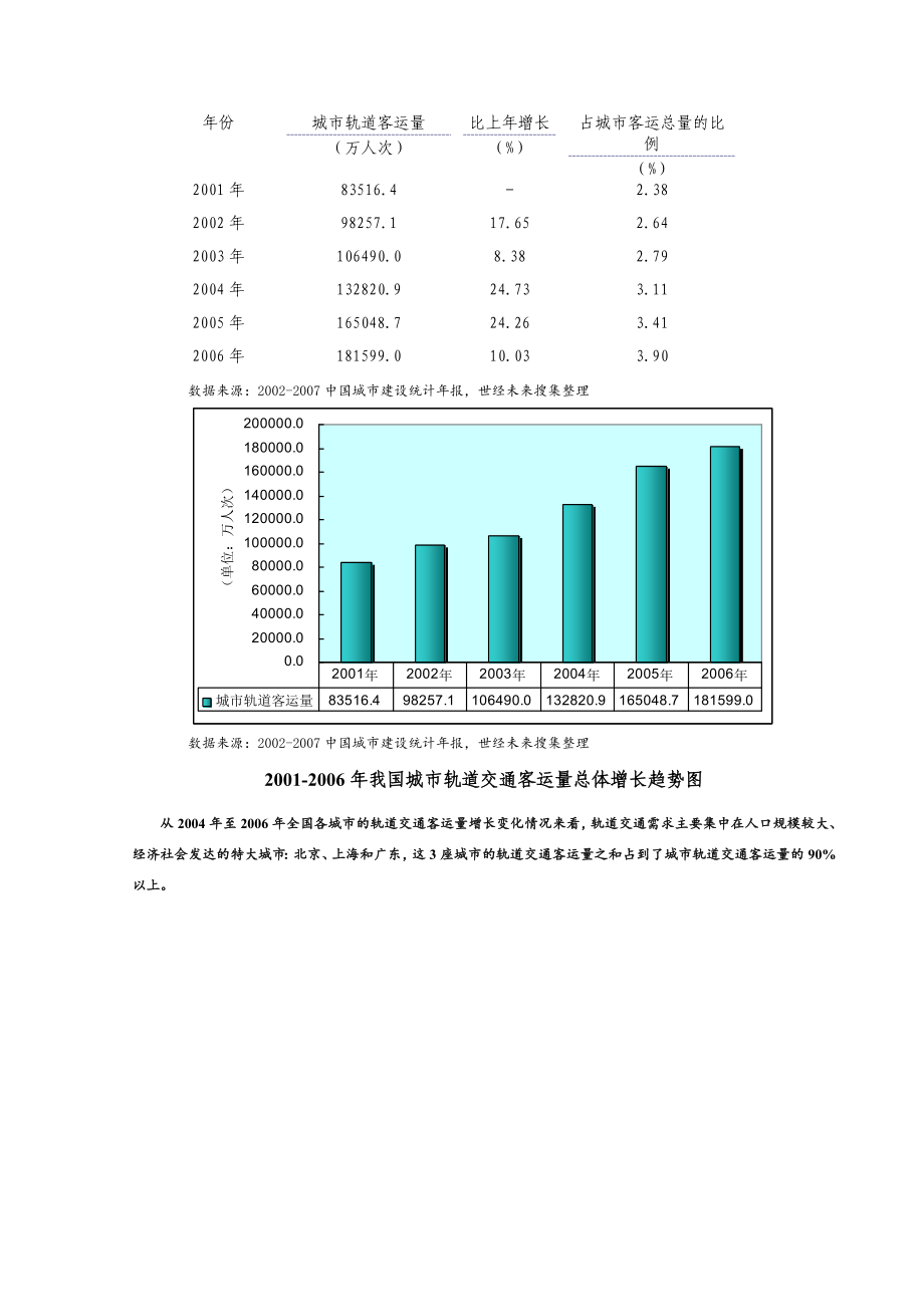 《精编》城市轨道交通行业年度风险分析报告_第2页