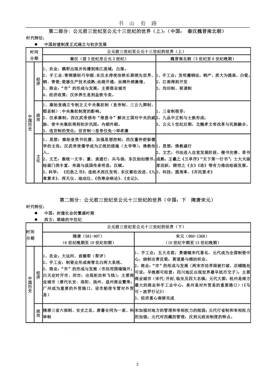 高考历史通史PDF.pdf_第2页