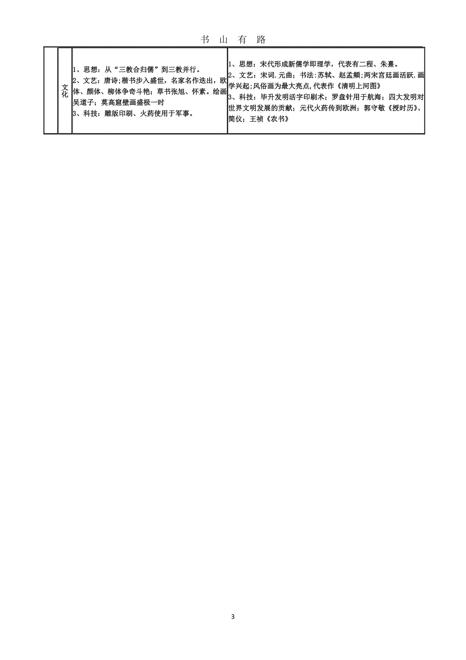 高考历史通史PDF.pdf_第3页