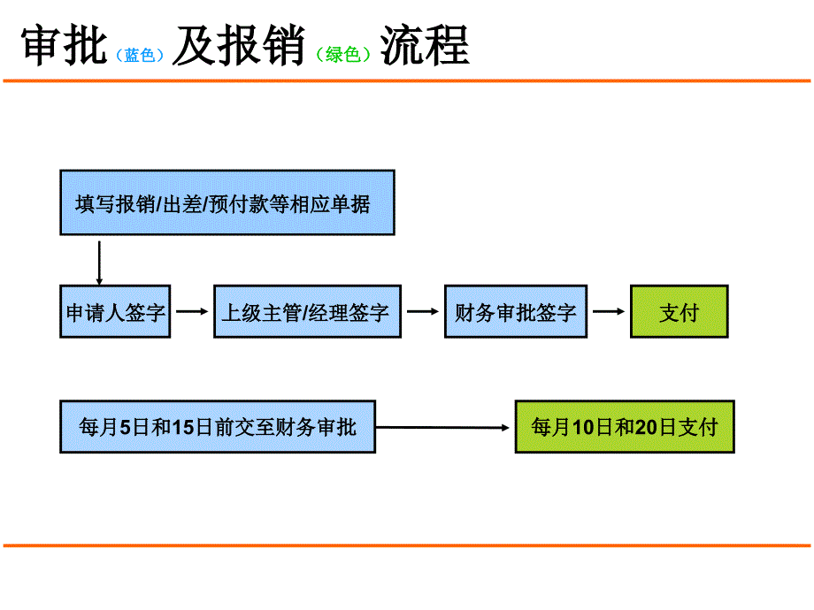 《精编》企业财务培训资料_第1页