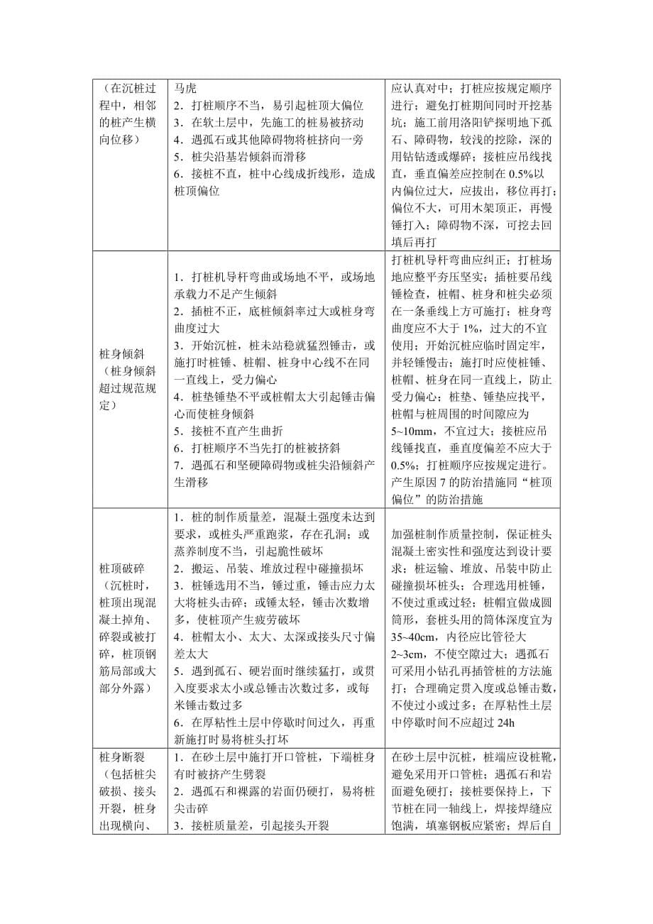 《精编》试谈先张预应力管桩施工_第5页