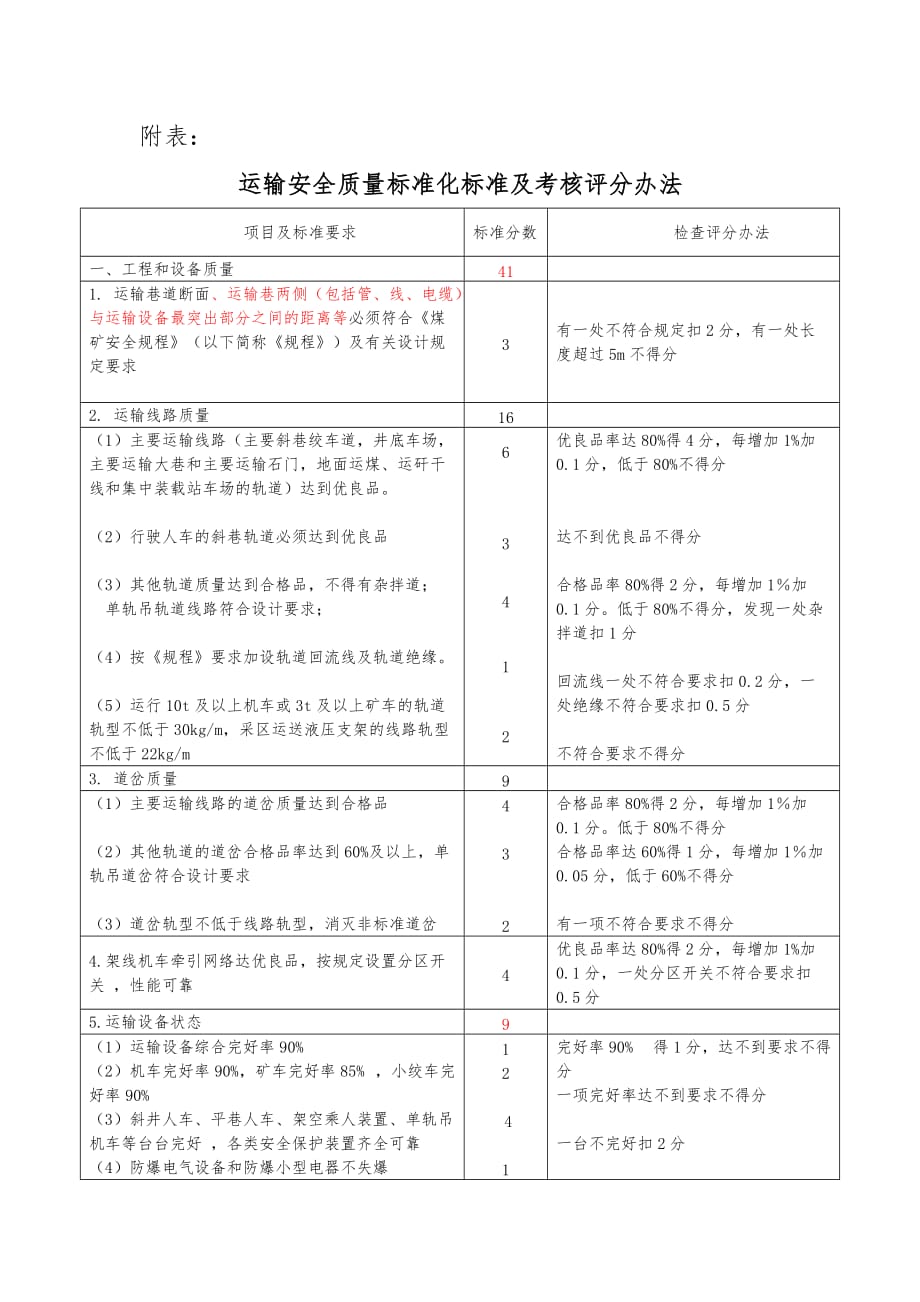 运输安全质量标准化标准与考核评级办法_第2页