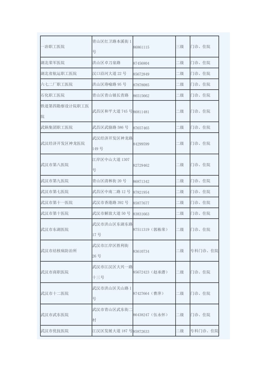 《精编》武汉市医疗保险定点医院一览表汇编_第3页