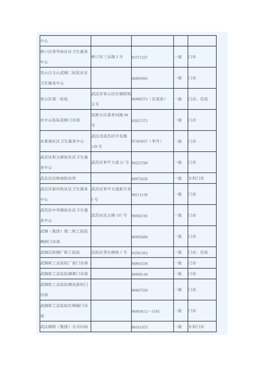 《精编》武汉市医疗保险定点医院一览表汇编_第5页