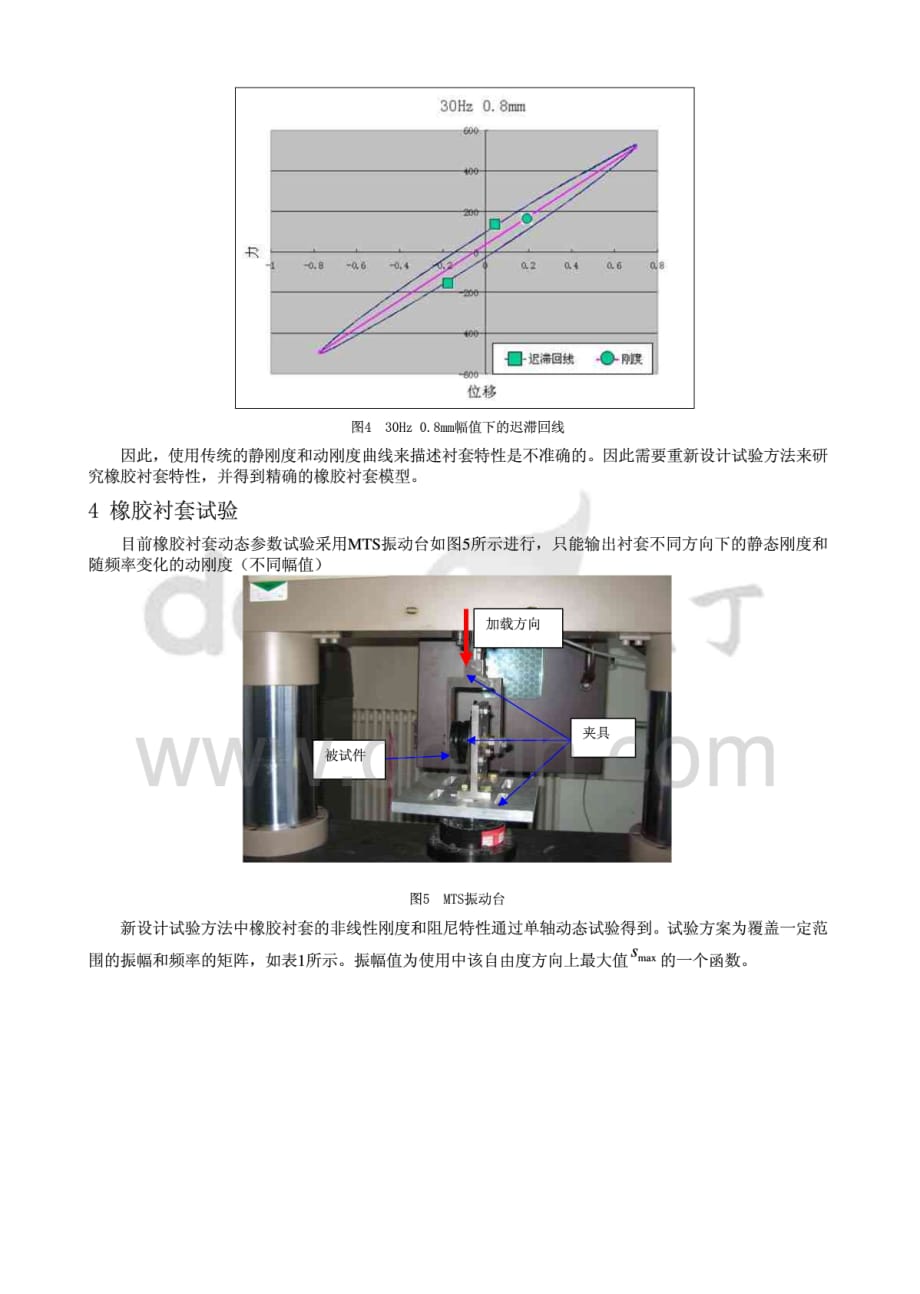 橡胶衬套试验_第3页