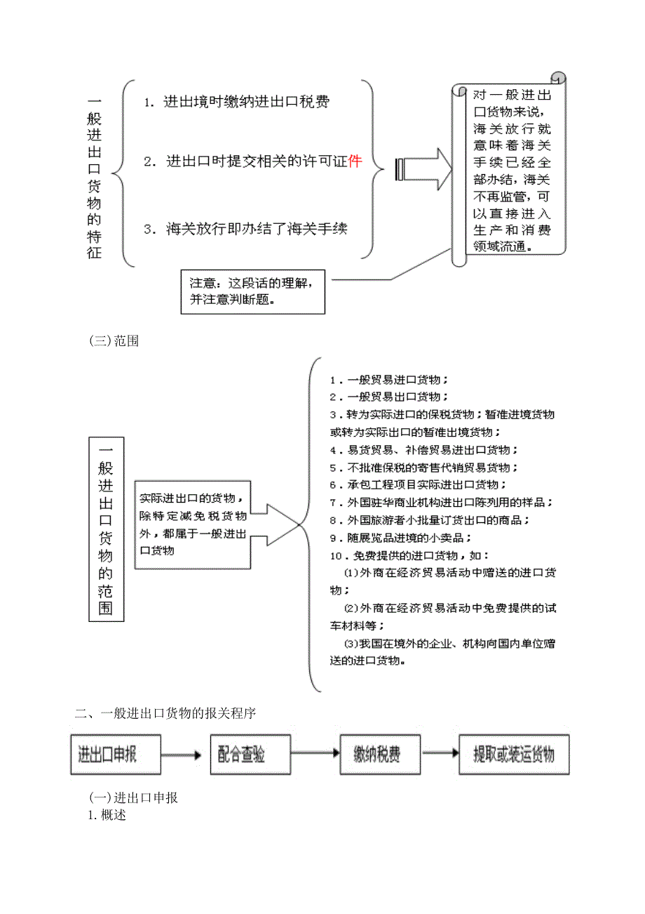 《精编》海关监管货物报关程序介绍2_第4页