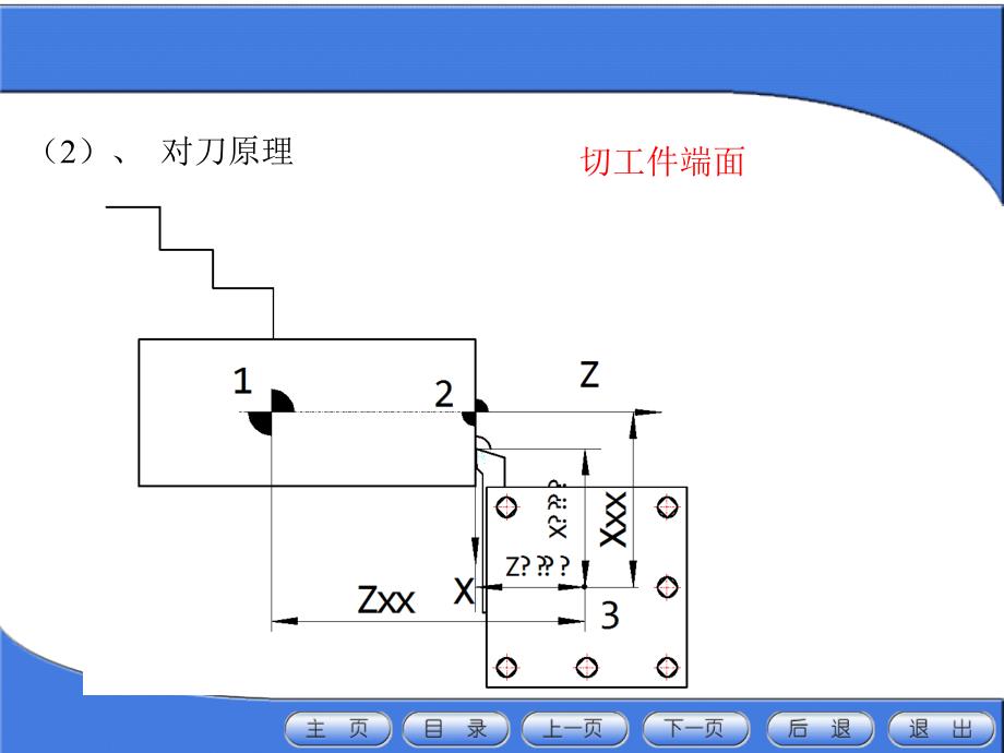 《精编》试论数控车床对刀_第4页