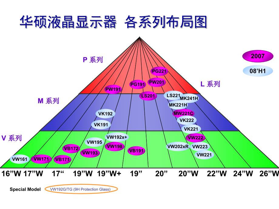 《精编》华硕LCD显示器相关资料简介_第4页