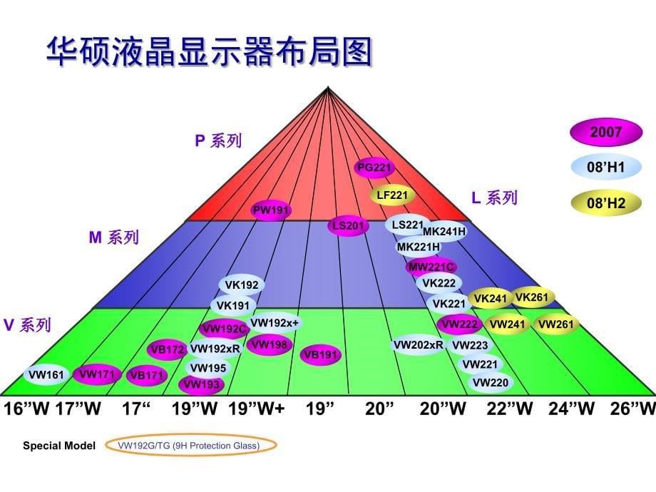 《精编》华硕LCD显示器相关资料简介_第5页