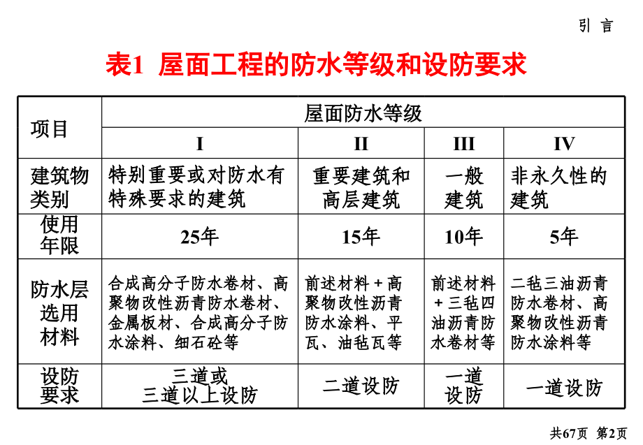 《精编》防水工程施工与防水材料_第4页