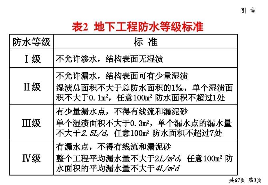 《精编》防水工程施工与防水材料_第5页