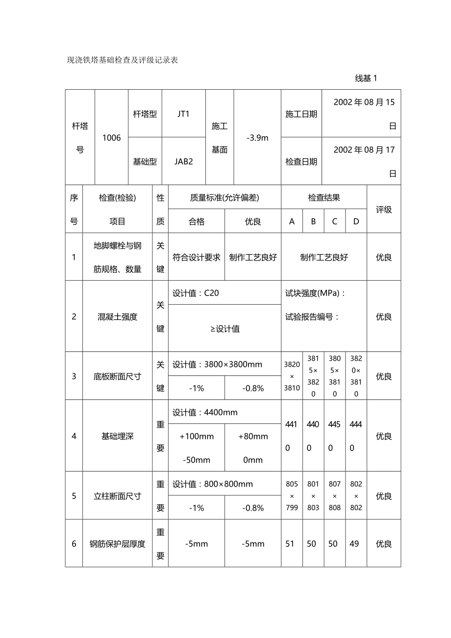 2020年（建筑工程管理）基础施工记录地脚螺栓_第2页