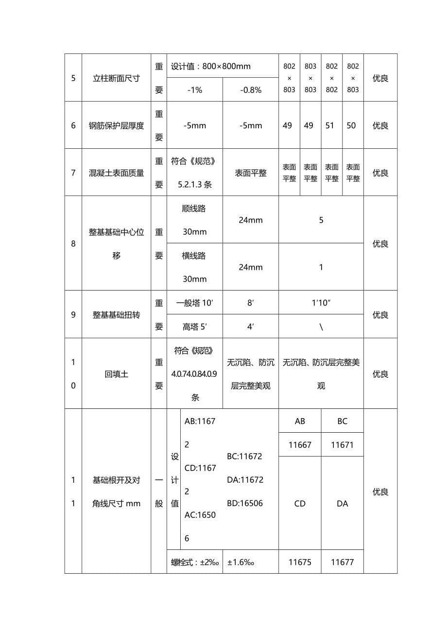 2020年（建筑工程管理）基础施工记录地脚螺栓_第5页