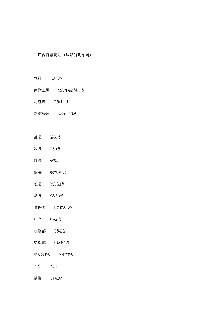 《精编》工厂内日语词汇大全_第1页