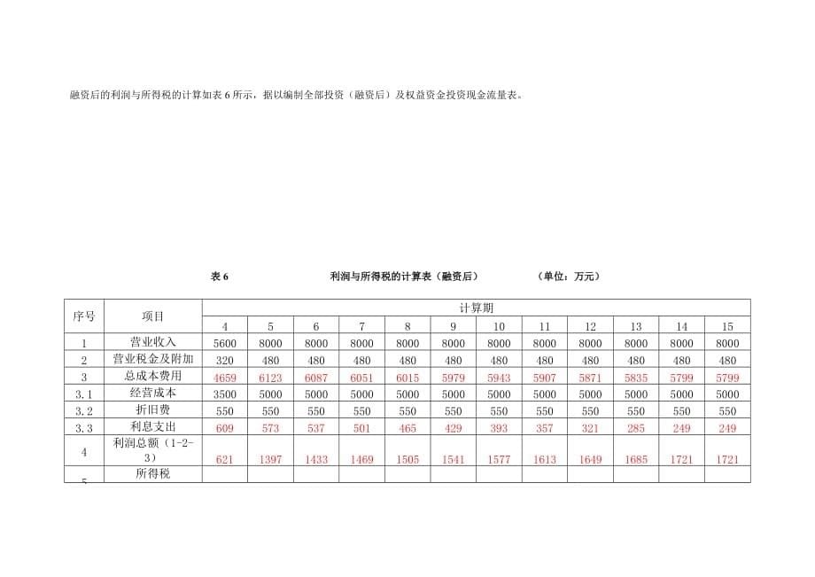 《精编》融资前后的盈利能力分析_第5页