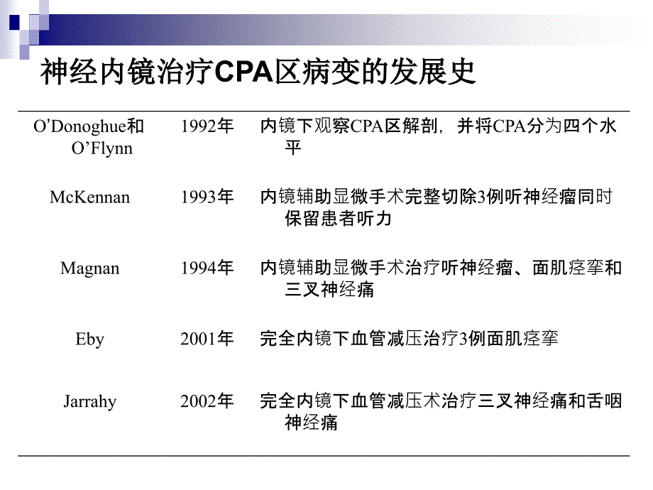 神经内镜在微血管减压术中的应用PPT课件_第4页