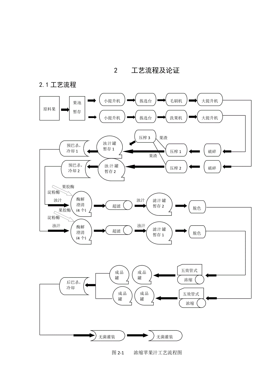 《精编》工艺流程及其论证_第1页