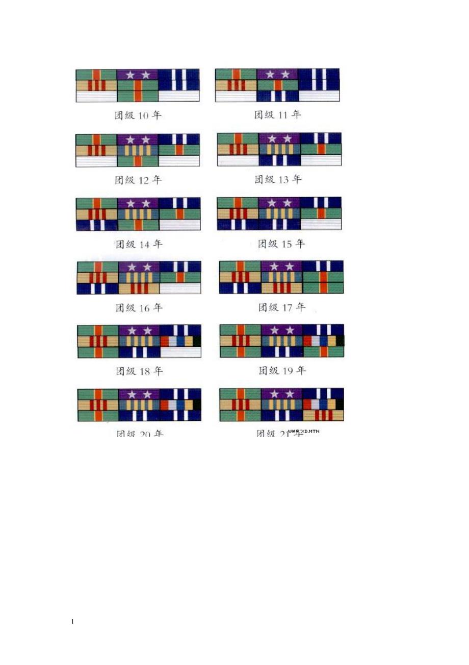 军官、文职干部级别资历章排列标准教学案例_第3页
