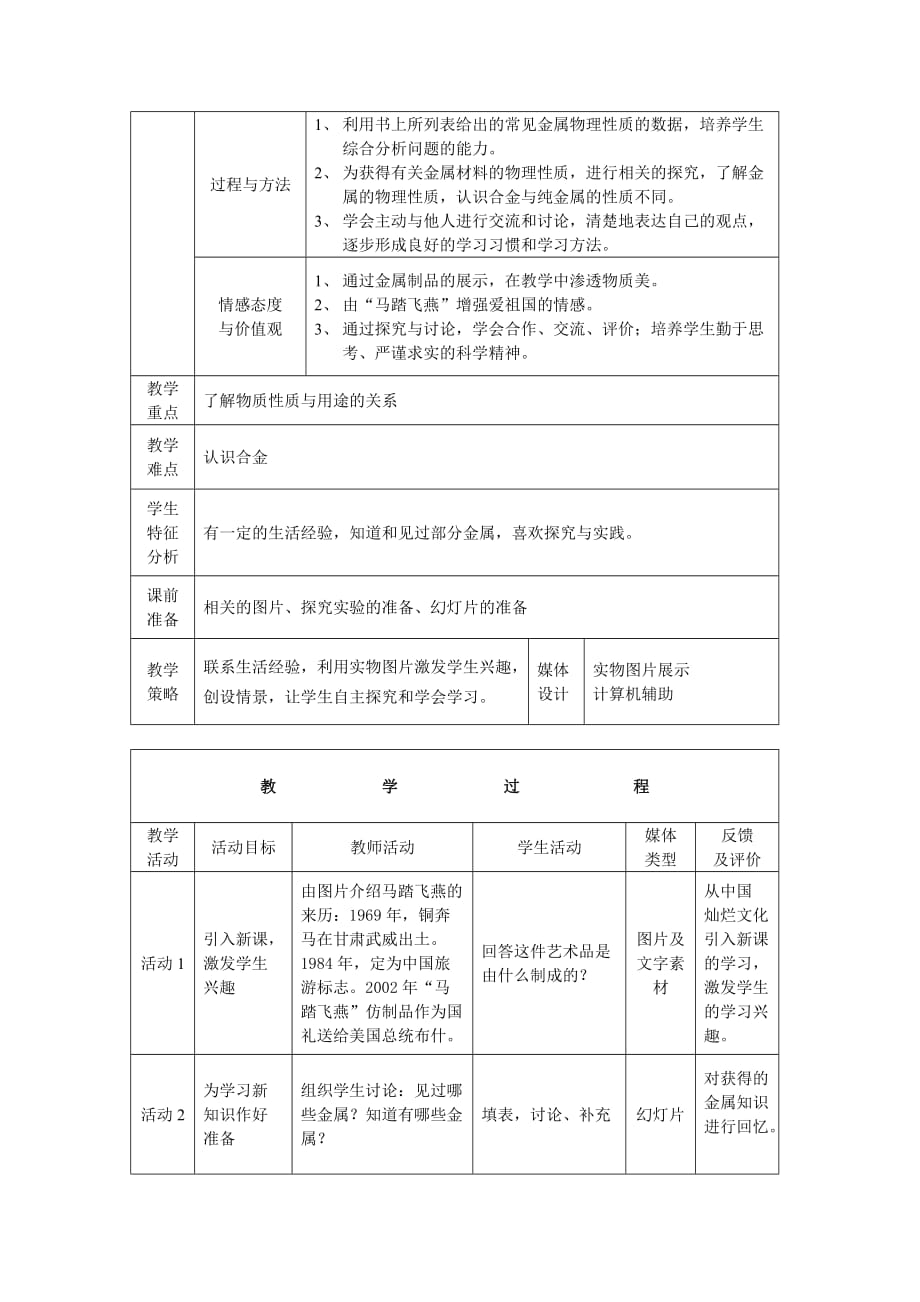 《精编》金属材料教学资料_第4页