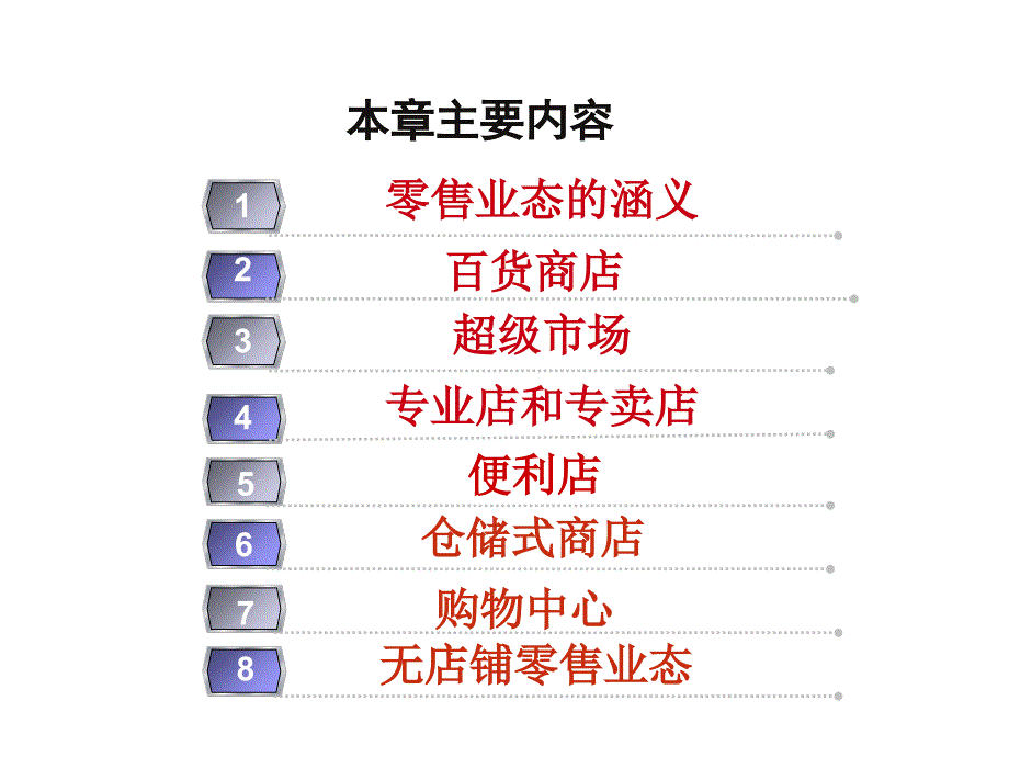 《精编》现代零售业现状分析_第2页