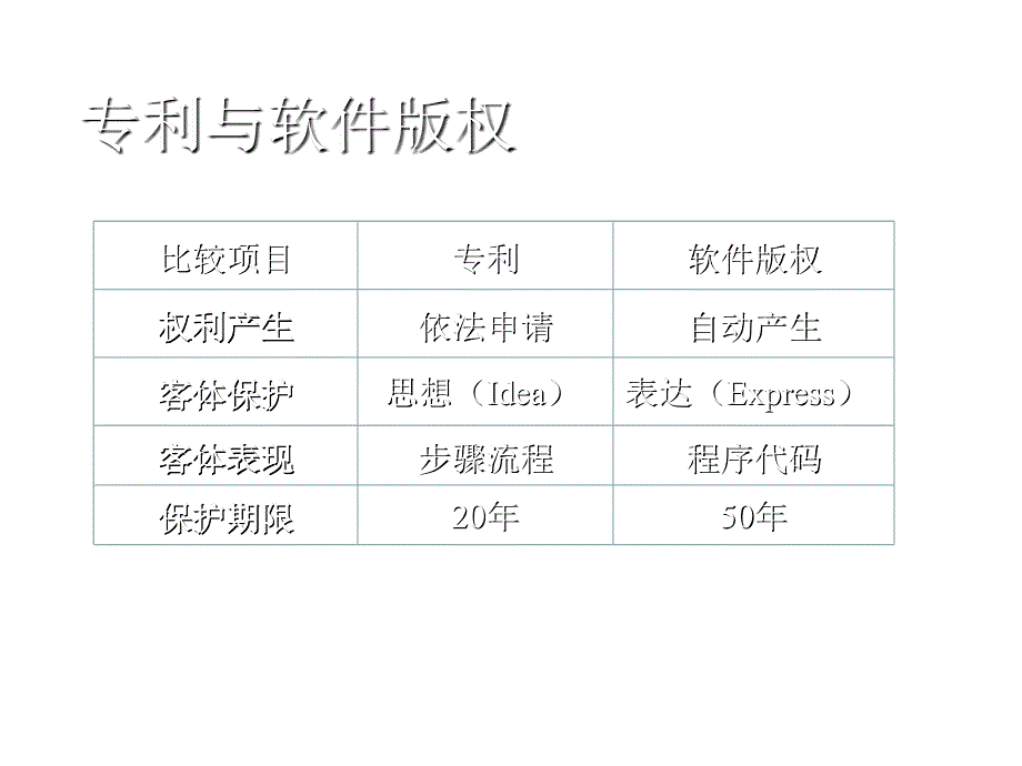 《精编》产品开发与专利保护综述_第4页