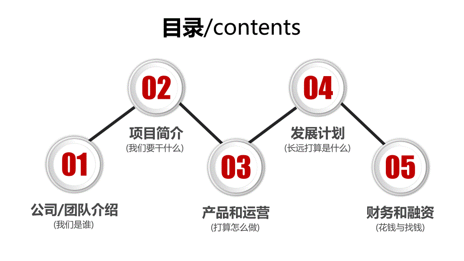 房地产PPT模板建筑计划书2_第2页