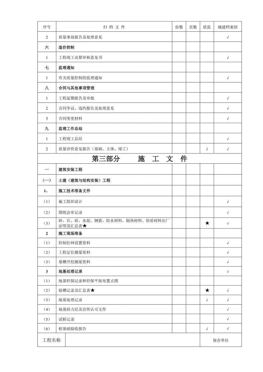 《精编》建设工程竣工档案归档管理_第5页