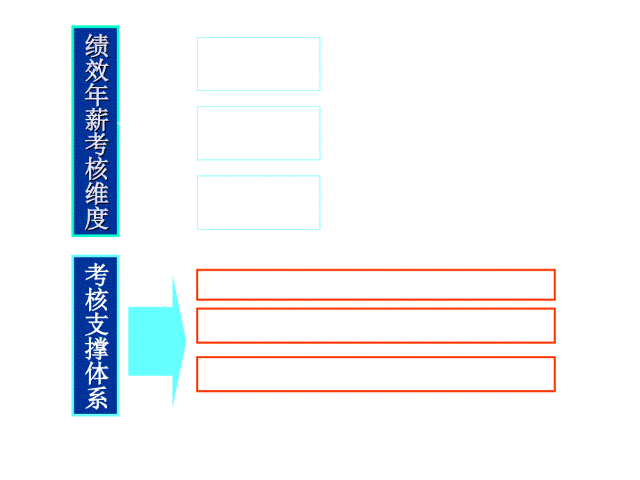 《精编》某集团员工薪酬与绩效考核管理办法_第4页