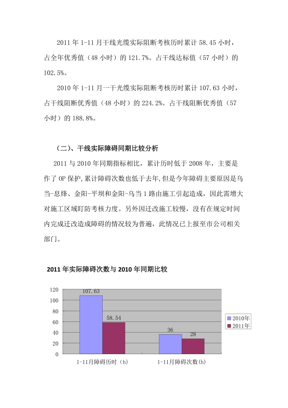 《精编》干线维护年度工作总结_第3页