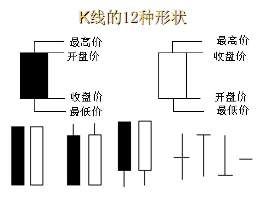 《精编》证券投资与管理之K线理论_第5页