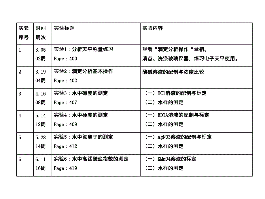 《精编》水分析化学实验专题讲座_第4页